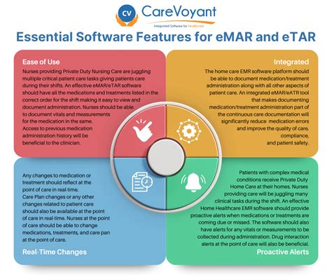 emarb|The Essentials: eMAR